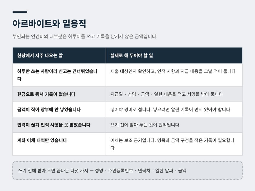 아르바이트와 일용직 급여 기록에서 자주 나오는 말과 해야 할 일