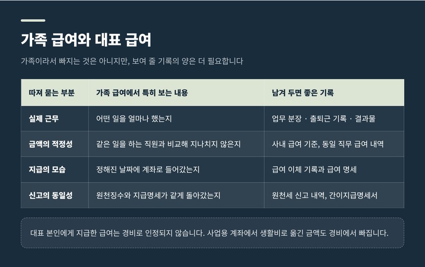 가족 급여와 대표 급여의 경비 인정 기준 정리표