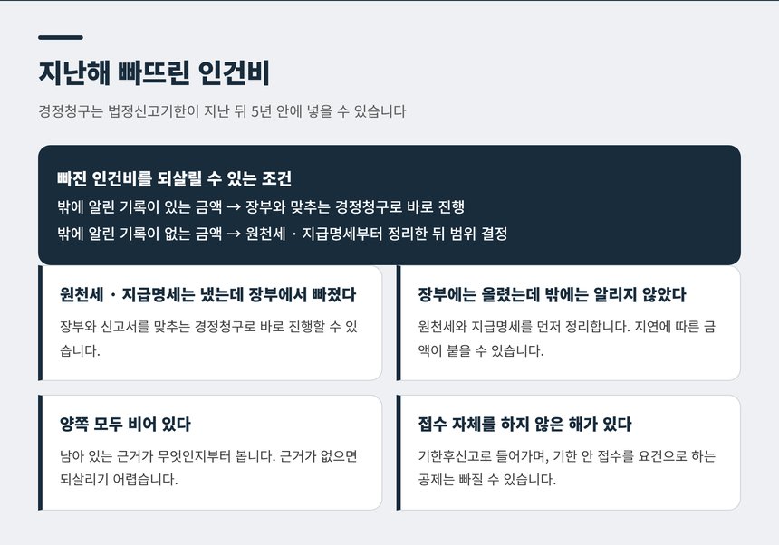 지난해 빠뜨린 인건비를 경정청구로 되살리는 조건