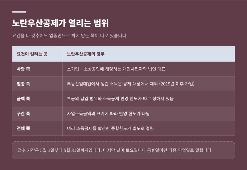 노란우산공제가 열리는 범위와 업종으로 빠지는 영역