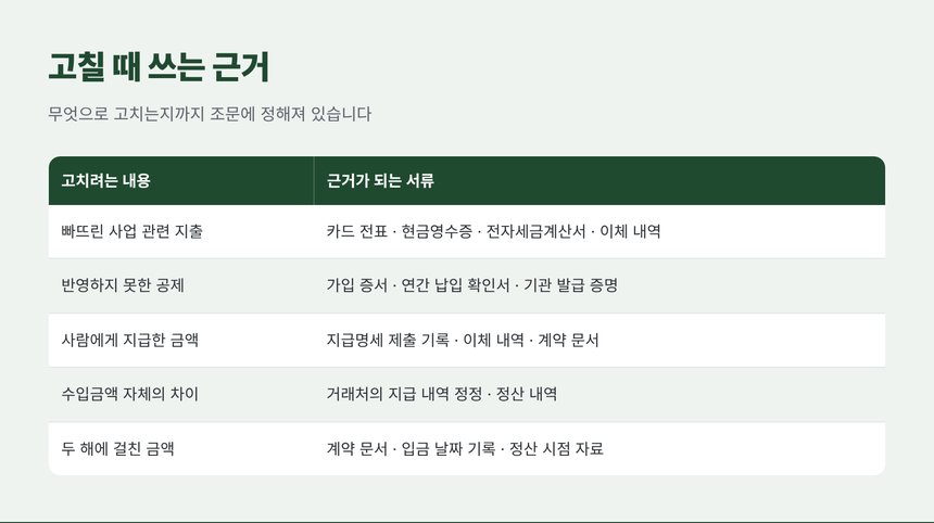 경정청구에서 고치려는 내용별로 근거가 되는 서류 정리