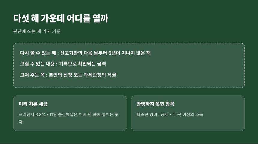 강릉 종소세 신고대행 — 다섯 해 가운데 어느 해를 열지 판단하는 기준
