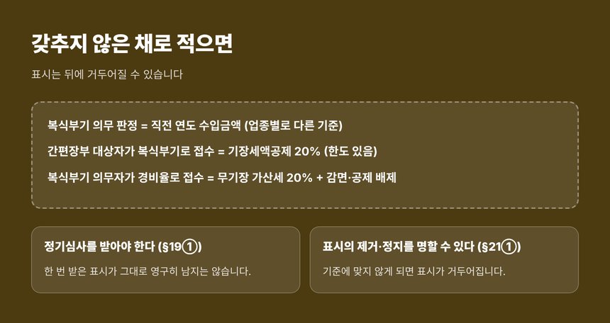 시흥 종소세 세금상담 — 갖추지 않은 채 적었을 때의 결과