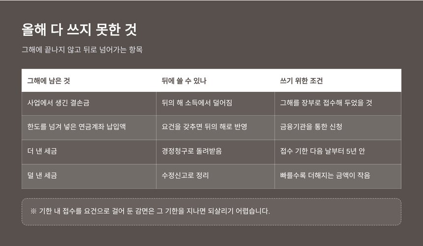 광교 종소세 신고대행 — 올해 다 쓰지 못하고 뒤로 넘어가는 항목 정리표