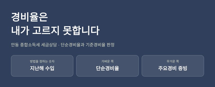 안동 종합소득세 세금상담, 어느 경비율을 쓸지는 지난해 숫자가 정해 둡니다 (안동 종소세 세금상담)