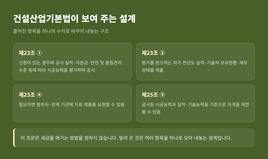 건설산업기본법 시공능력 평가 조문으로 본 합산의 설계