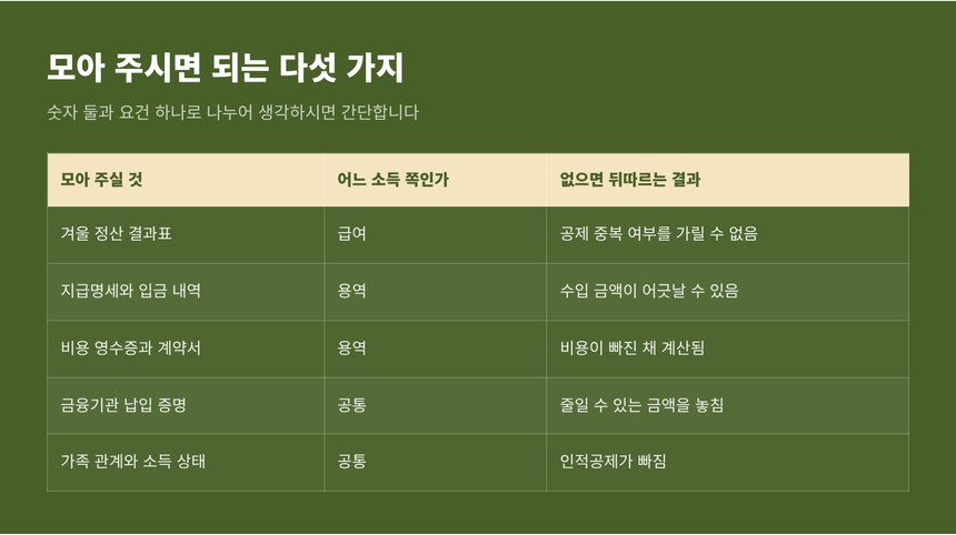 합산 신고 전에 모아야 하는 다섯 가지 자료