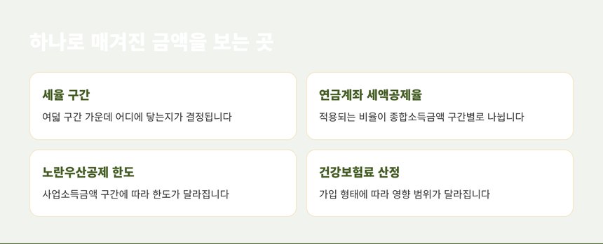 목동 종소세 세무사가 짚는 합산 금액이 쓰이는 곳