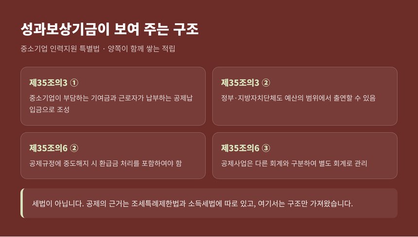 중소기업 인력지원 특별법 성과보상기금 조문으로 본 공동 적립 구조