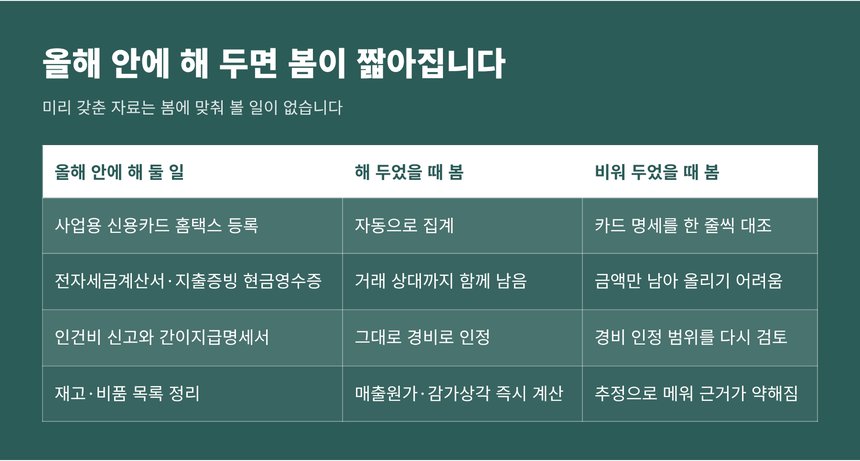 올해 안에 갖춰 두면 봄에 사라지는 작업 목록